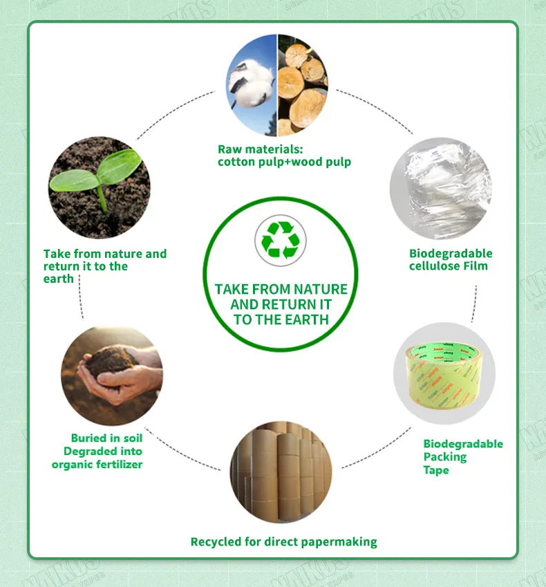 biodegradable sellotape.jpg biodegradable sellotape.jpg